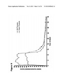 METHODS FOR MEASURING THE METABOLISM OF NEURALLY DERIVED BIOMOLECULES IN     VIVO diagram and image