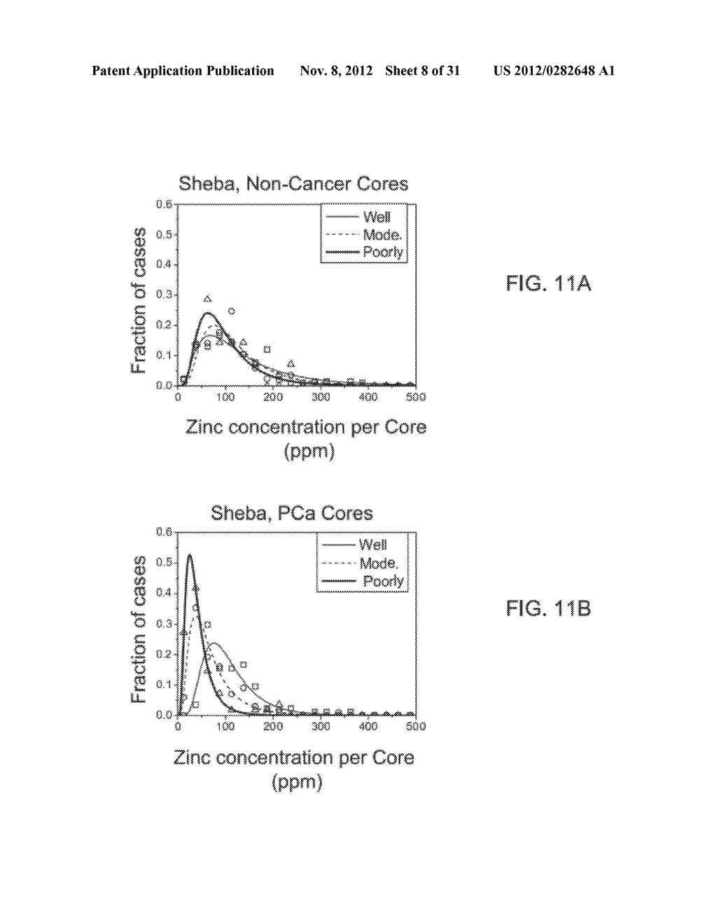 METHOD AND SYSTEM FOR DETECTING AND GRADING PROSTATE CANCER - diagram, schematic, and image 09