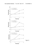 System and Method of Co-Cultivating Microalgae with Fungus diagram and image