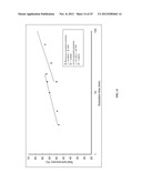 METHODS OF AND SYSTEMS FOR PRODUCING DIESEL BLEND STOCKS diagram and image