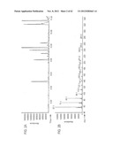 METHODS AND COMPOSITIONS FOR PRODUCING FATTY ALCOHOLS AND FATTY ALDEHYDES diagram and image