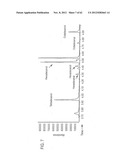 METHODS AND COMPOSITIONS FOR PRODUCING FATTY ALCOHOLS AND FATTY ALDEHYDES diagram and image