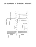 METHODS AND COMPOSITIONS FOR PRODUCING FATTY ALCOHOLS AND FATTY ALDEHYDES diagram and image