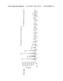 METHODS AND COMPOSITIONS FOR PRODUCING FATTY ALCOHOLS AND FATTY ALDEHYDES diagram and image