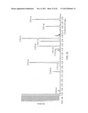 METHODS AND COMPOSITIONS FOR PRODUCING FATTY ALCOHOLS AND FATTY ALDEHYDES diagram and image