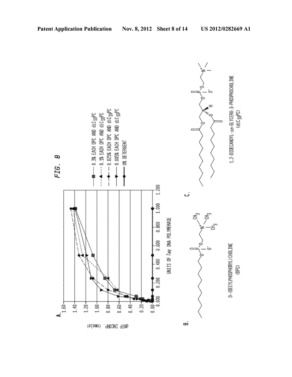 Solubilized Phospholipids for Stabilizing Nucleic Acid Polymerases - diagram, schematic, and image 09