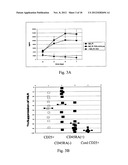 Methods for the Isolation and Expansion of Cord Blood Derived T Regulatory     Cells diagram and image