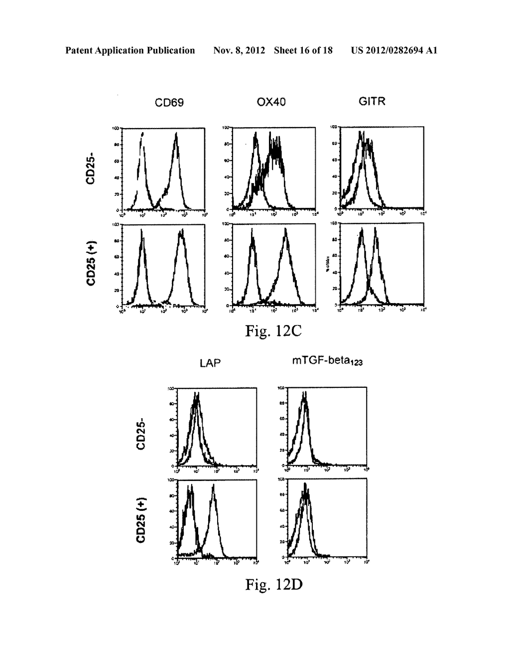 Methods for the Isolation and Expansion of Cord Blood Derived T Regulatory     Cells - diagram, schematic, and image 17