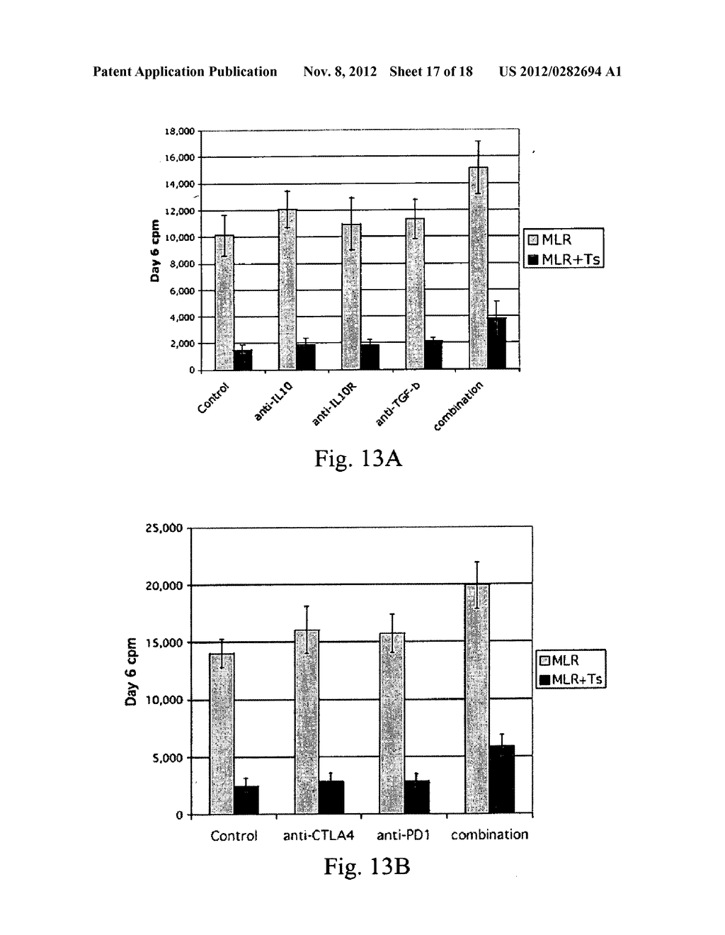 Methods for the Isolation and Expansion of Cord Blood Derived T Regulatory     Cells - diagram, schematic, and image 18