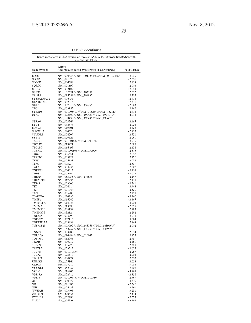 FUNCTIONS AND TARGETS OF LET-7 MICRO RNAS - diagram, schematic, and image 31