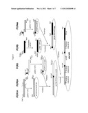 METHOD FOR HOMOLOGOUS RECOMBINATION IN EUKARYOTIC CELLS diagram and image