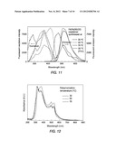 FLUORANTHENE COPOLYMERS AND METHODS OF MAKING AND USING THE SAME diagram and image