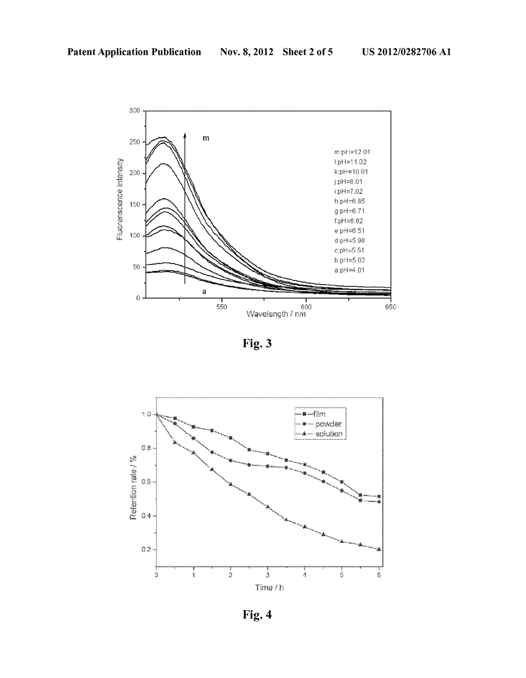 PREPARATION OF AN OPTICAL PH SENSOR BASED ON FLUORESCEIN AND     1-HEPTANESULFONIC ACID SODIUM CO-INTERCALATED LAYERED DOUBLE HYDROXIDE - diagram, schematic, and image 03