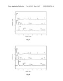 PREPARATION OF AN OPTICAL PH SENSOR BASED ON FLUORESCEIN AND     1-HEPTANESULFONIC ACID SODIUM CO-INTERCALATED LAYERED DOUBLE HYDROXIDE diagram and image