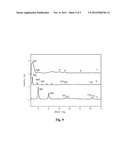 PREPARATION OF AN OPTICAL PH SENSOR BASED ON FLUORESCEIN AND     1-HEPTANESULFONIC ACID SODIUM CO-INTERCALATED LAYERED DOUBLE HYDROXIDE diagram and image