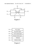 Diode-Based Devices and Methods for Making the Same diagram and image