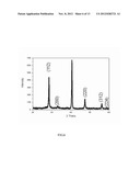 Method for forming Chalcogenide Semiconductor Film and Photovoltaic Device diagram and image