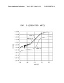 OXIDE THIN FILM TRANSISTOR AND METHOD OF MANUFACTURING THE SAME diagram and image