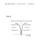 METHOD FOR MANUFACTURING THIN FILM TRANSISTOR DEVICE diagram and image