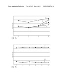 Reduced Threshold Voltage-Width Dependency and Reduced Surface Topography     in Transistors Comprising High-K Metal Gate Electrode Structures by a     Late Carbon Incorporation diagram and image