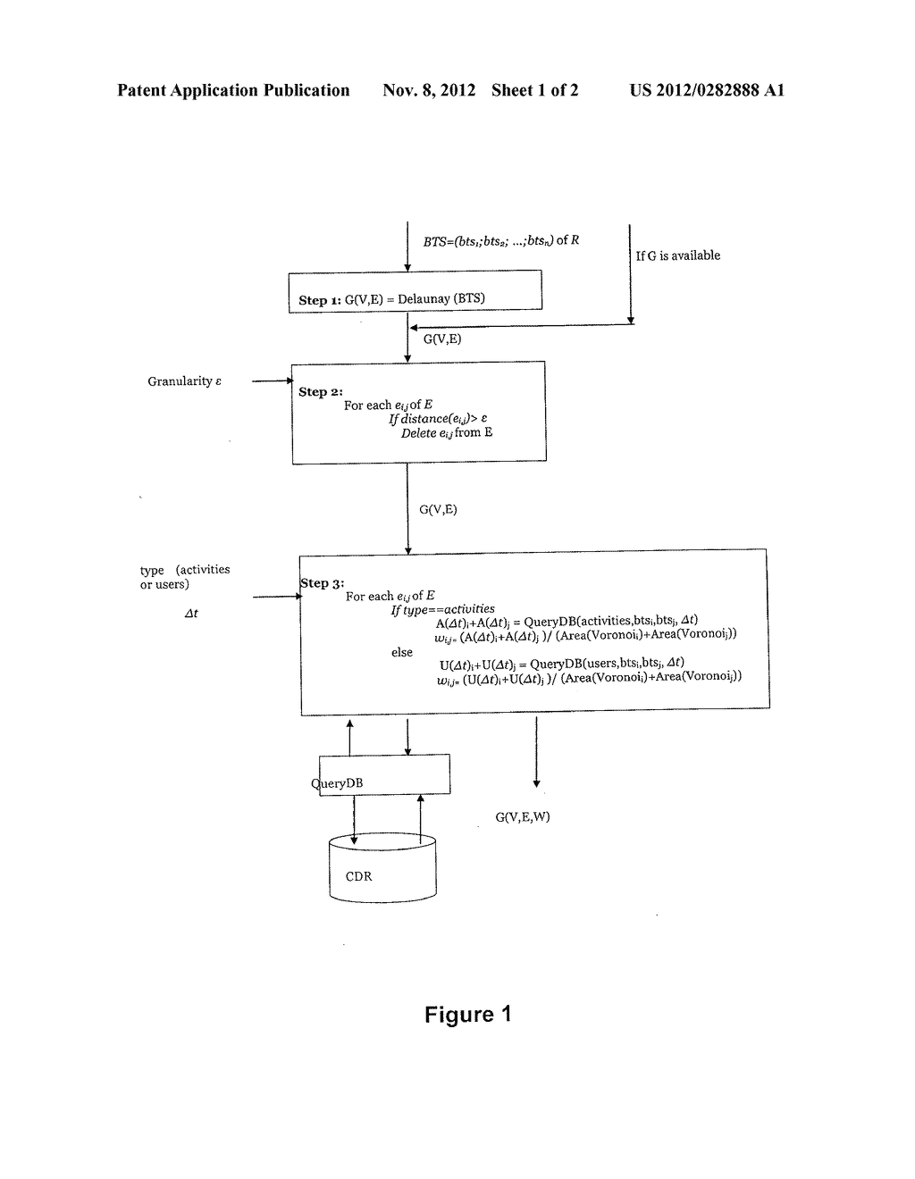 METHOD FOR AN AUTOMATIC IDENTIFICATION OF URBAN DENSE AREAS FROM CELL     PHONES RECORDS - diagram, schematic, and image 02