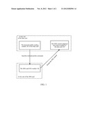 Terminal and Method for Binding SIM Card diagram and image