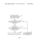 Terminal and Method for Binding SIM Card diagram and image