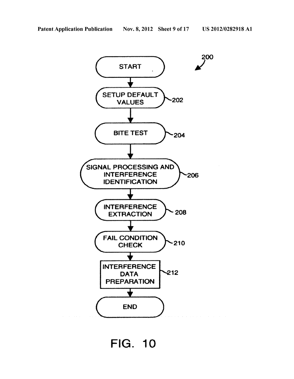 METHOD AND DEVICE FOR MAINTAINING THE PERFORMANCE QUALITY OF A     COMMUNICATION SYSTEM IN THE PRESENCE OF NARROW BAND INTERFERENCE - diagram, schematic, and image 10