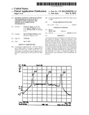 METHOD AND DEVICE FOR MAINTAINING THE PERFORMANCE QUALITY OF A     COMMUNICATION SYSTEM IN THE PRESENCE OF NARROW BAND INTERFERENCE diagram and image