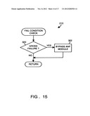 METHOD AND DEVICE FOR MAINTAINING THE PERFORMANCE QUALITY OF A     COMMUNICATION SYSTEM IN THE PRESENCE OF NARROW BAND INTERFERENCE diagram and image