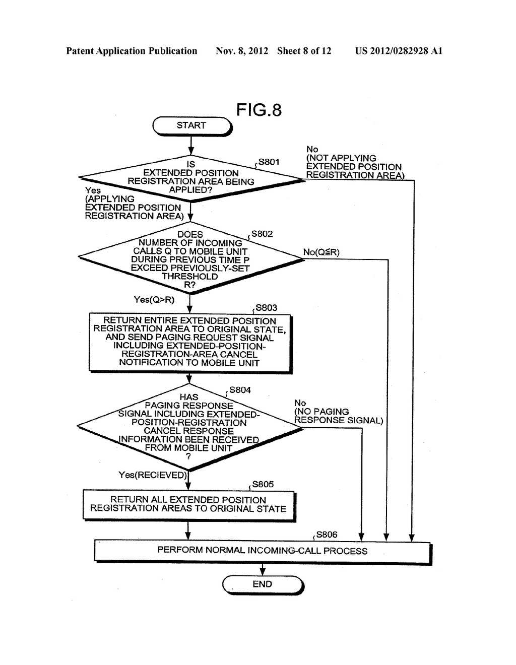 MOBILE SWITCHBOARD, MOBILE UNIT, MOBILE COMMUNICATION SYSTEM, AND     POSITION-REGISTRATION EXTENDING METHOD - diagram, schematic, and image 09