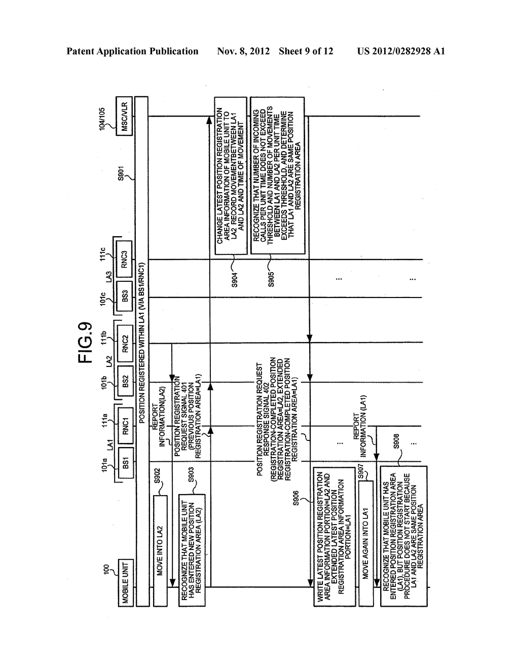 MOBILE SWITCHBOARD, MOBILE UNIT, MOBILE COMMUNICATION SYSTEM, AND     POSITION-REGISTRATION EXTENDING METHOD - diagram, schematic, and image 10