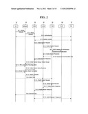 Method for Transmitting MTC Data in a Mobile Communication System diagram and image