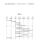 Method for Transmitting MTC Data in a Mobile Communication System diagram and image