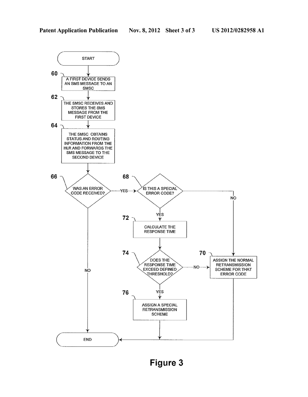 System and Method for Determining an SMS Message Retransmission Schedule - diagram, schematic, and image 04