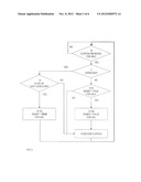 UPLINK POWER CONTROL diagram and image