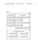 PRODUCTS AND PROCESSES TO FACILITATE FINANCING IN A VIDEO GAME diagram and image