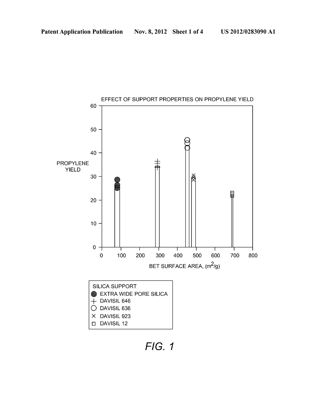 Support Properties of Silica Supported Catalysts and Their Use in Olefin     Metathesis - diagram, schematic, and image 02