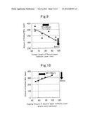 CATALYST FOR CONVERTING EXHAUST GASES diagram and image