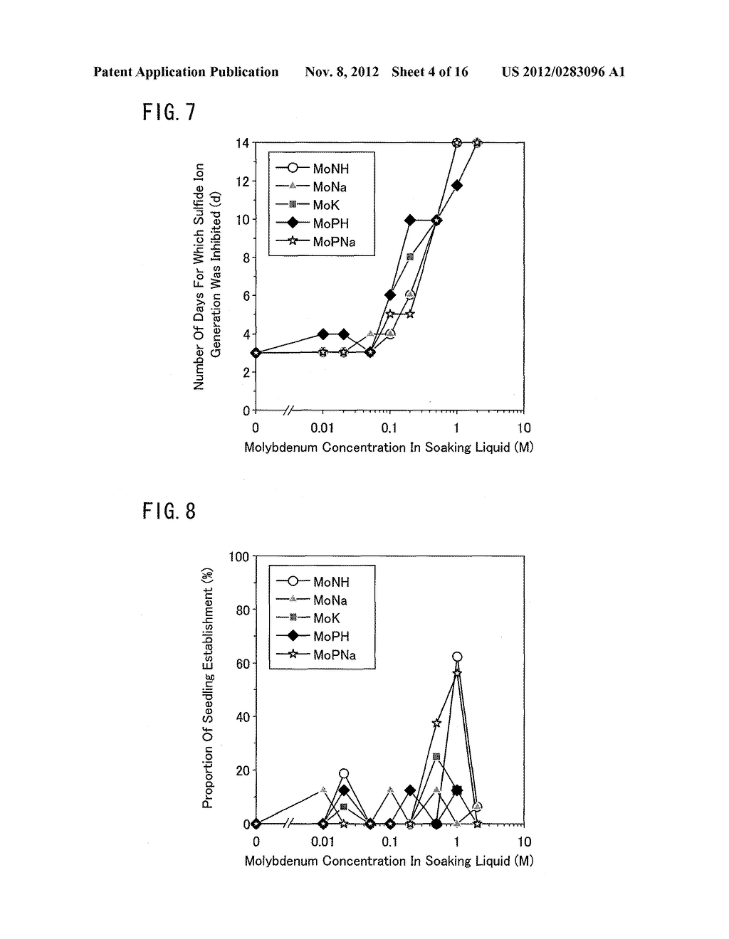 AGENT FOR IMPROVING PLANT GROWTH, SEEDS, AND METHOD FOR IMPROVING PLANT     GROWTH - diagram, schematic, and image 05