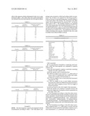 Microcapsules containing pesticide and having polyvinyl monomers as     cross-linking agents diagram and image