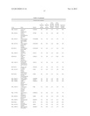 SEROMIC ANALYSIS OF OVARIAN CANCER diagram and image