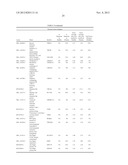 SEROMIC ANALYSIS OF OVARIAN CANCER diagram and image