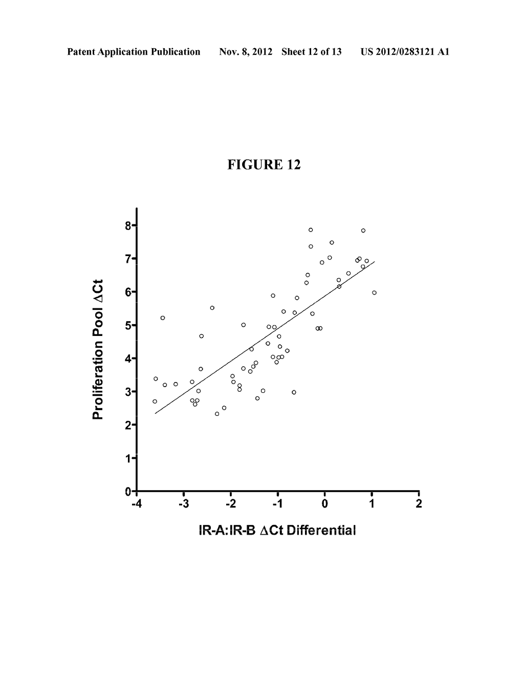 Quantification of IR-A and IR-B for Tumor Classification - diagram, schematic, and image 13