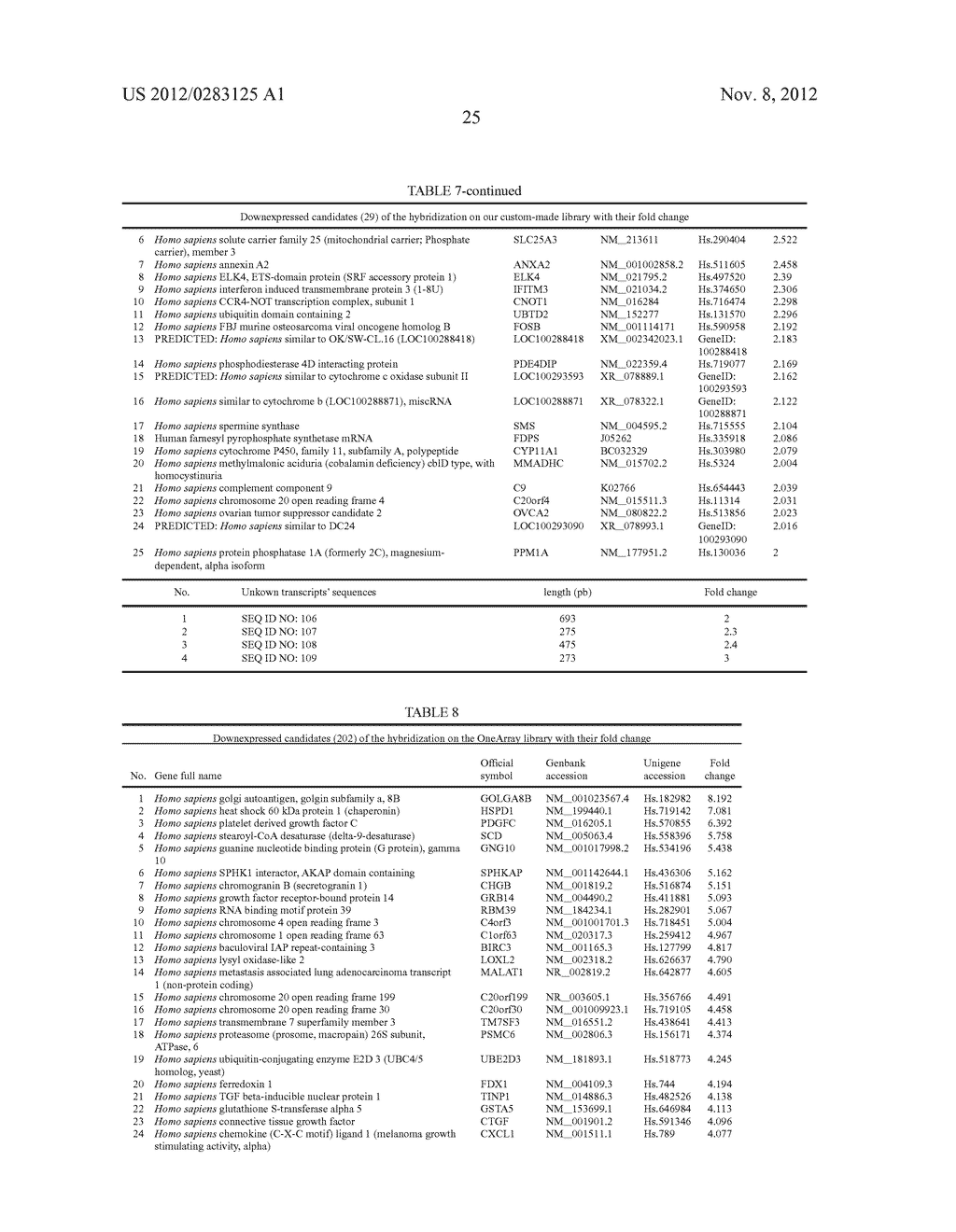 Ovarian Markers of Oocyte Competency and Uses Thereof - diagram, schematic, and image 31