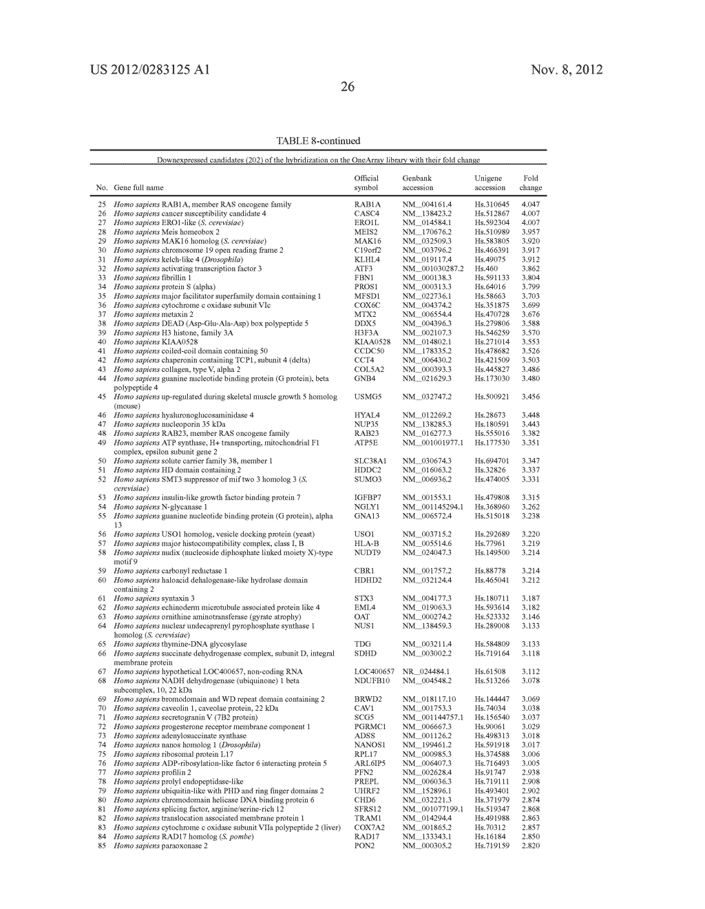 Ovarian Markers of Oocyte Competency and Uses Thereof - diagram, schematic, and image 32