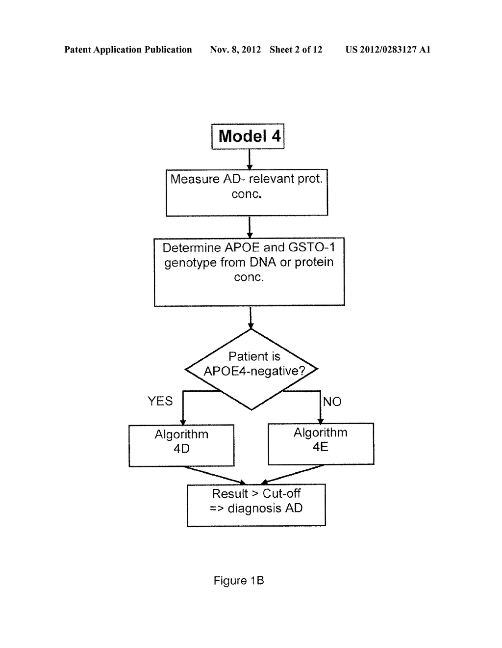 DIAGNOSTIC METHOD FOR ALZHEIMER'S DISEASE - diagram, schematic, and image 03