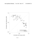 MOLECULAR IN VITRO DIAGNOSIS OF BREAST CANCER diagram and image