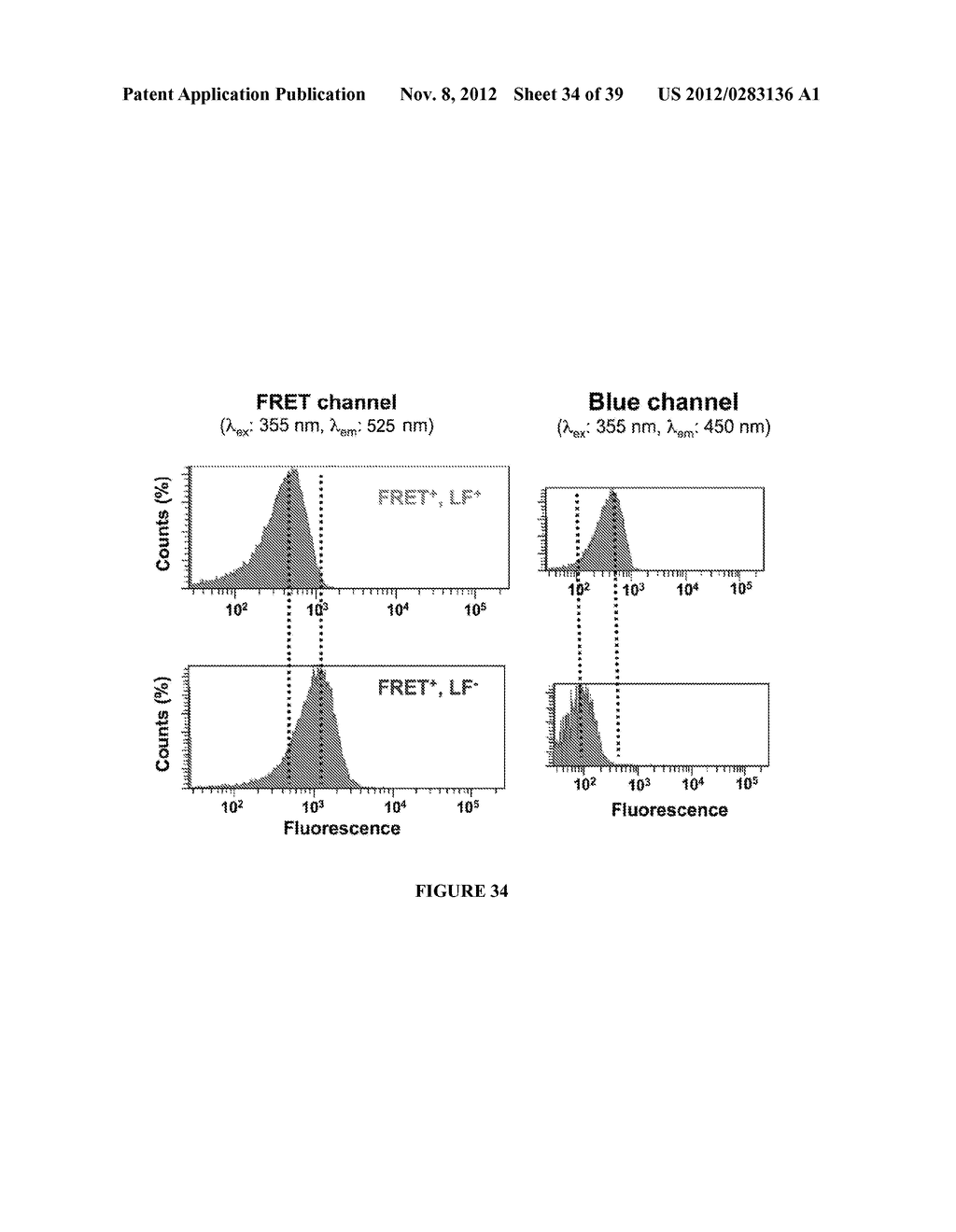 COMPOSITIONS AND METHODS FOR THE RAPID BIOSYNTHESIS AND IN VIVO SCREENING     OF BIOLOGICALLY RELEVANT PEPTIDES - diagram, schematic, and image 35