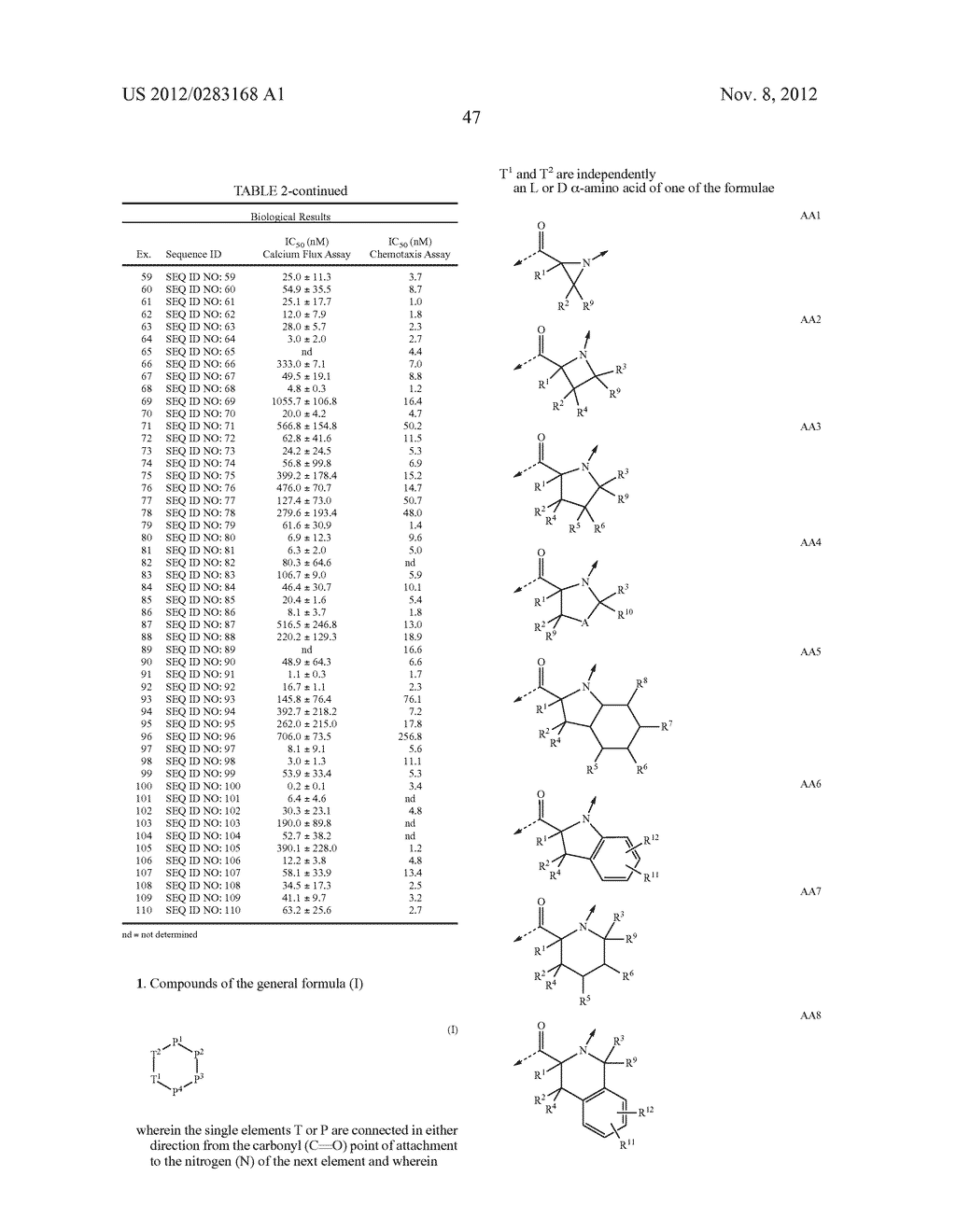 TEMPLATE-FIXED PEPTIDOMIMETICS WITH CCR10 ANTAGONISTIC ACTIVITY - diagram, schematic, and image 48